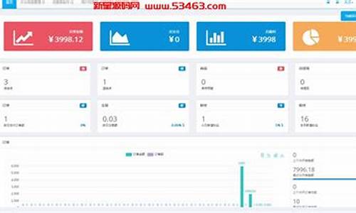 微信公众号源码 地图定位